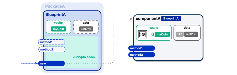 Course illustration
