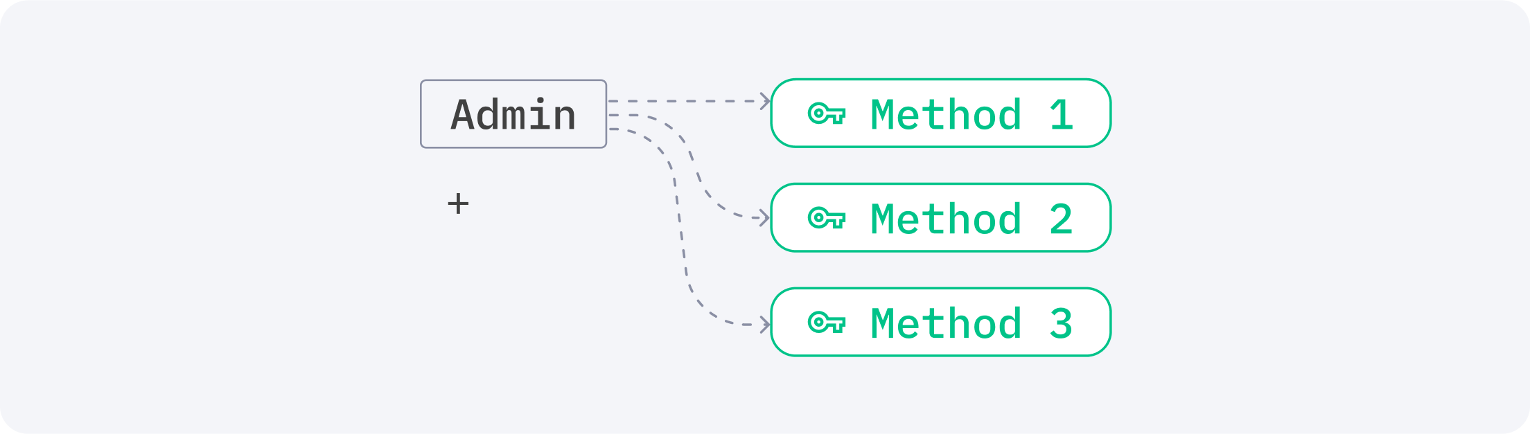 Course illustration